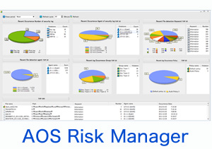 AOS Risk Manager