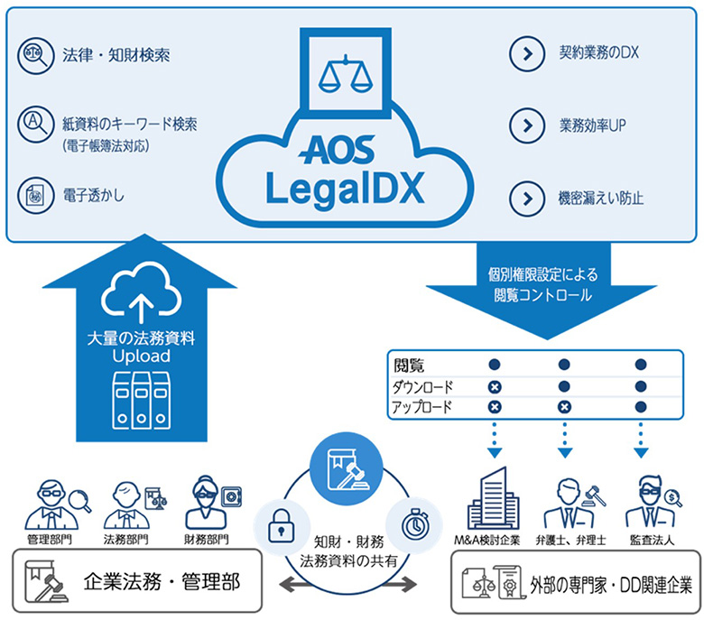 20210316_AOS-LegalDX_img06.jpg