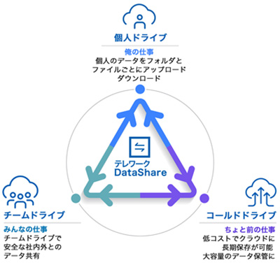 telework-data-share_img04.jpg