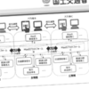 「MaaS関連データ連携のガイドライン」を一部改訂…画像を適切に管理　国交省 他