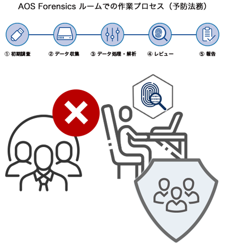 AOS-3rd-party-committee_process1-2_w440.png