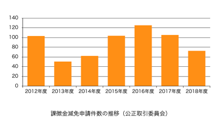 AOS-Antitrust-violation_bar-graph2_w440.png