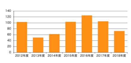 AOS-Antitrust-violation_bar-graph2_w440nt.png