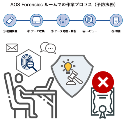 AOS-Antitrust-violation_process1_w440-1.png