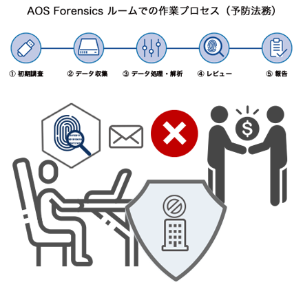 AOS-Antitrust-violation_process1_w440.png