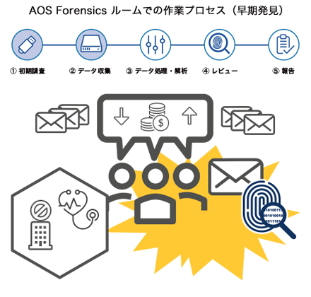 AOS-Antitrust-violation_process2_w440.png