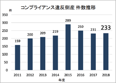 AOS-FR-Fraud_bar-graph-left_w400.png