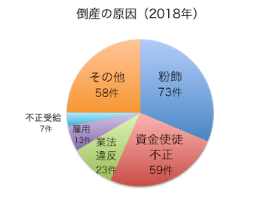 AOS-FR-Fraud_pie-chart_right_w400.png
