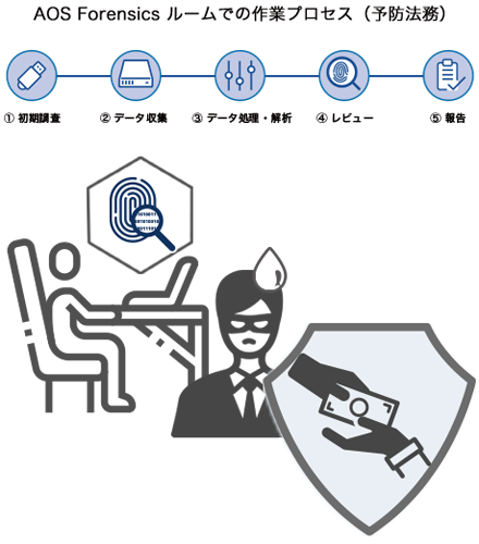 AOS-FR-Fraud_process1-2_w440.png