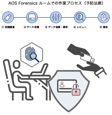 AOS-FR-Fraud_process1_w440.png