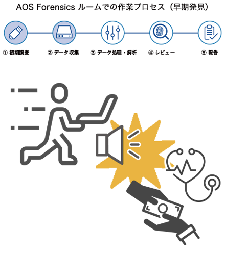 AOS-FR-Fraud_process2-2_w440.png