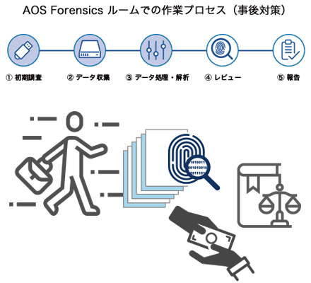 AOS-FR-Fraud_process3-2_w440.png