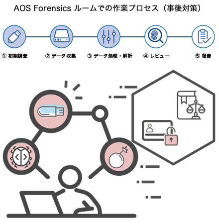 AOS-FR-Fraud_process3_w440.png