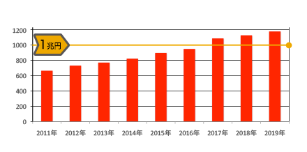 AOS-FR-cc_bar-graph2_w440.png