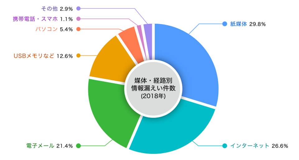 AOS-FR-cc_pie-chart_w960.png