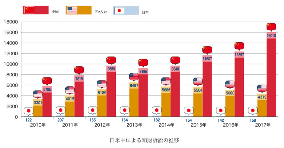 AOS-IP-lawsuit_bar-graph_w960.png
