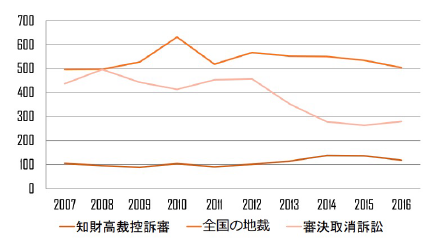 AOS-IP-lawsuit_line-graph_w440.png