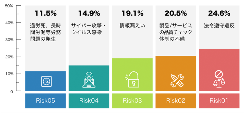 AOS-Priority-risk_w960.png