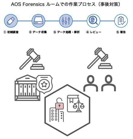 AOS-Trade-secret_process3_w440.png