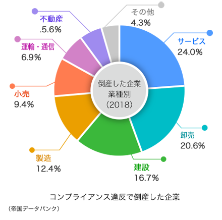 AOS-Violation-of-compliance3pg_w440.png