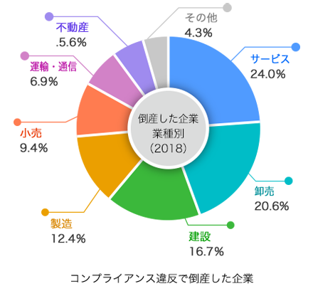 AOS-Violation-of-compliance3pg_w440nc.png