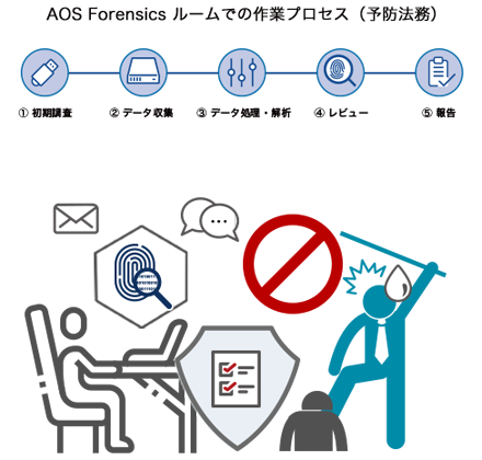 AOS-Violation-of-compliance_process1_w440.png