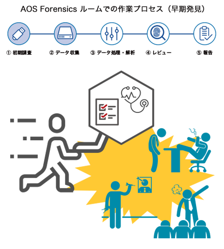 AOS-Violation-of-compliance_process2_w440.png