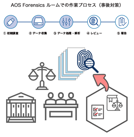 AOS-Violation-of-compliance_process3_w440.png