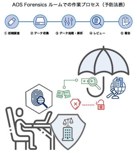 Corporate-lawsuit_process1_w440.png