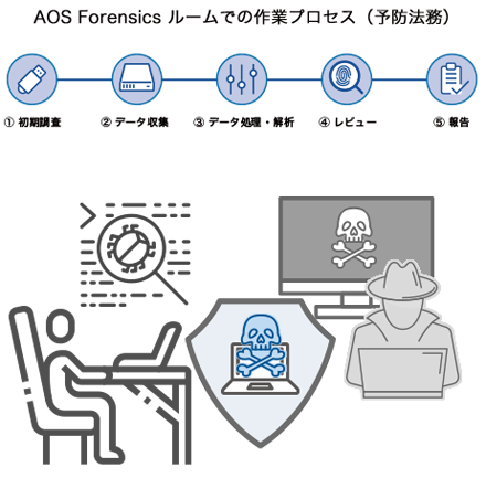 Cyber-crime_process1_w440.png