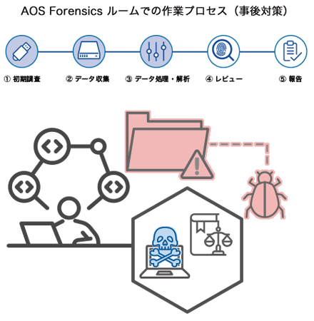 Cyber-crime_process3_w440.png