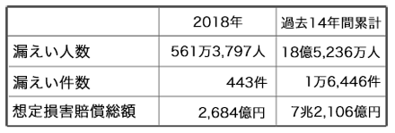 Information-leak-incident-table_2.png