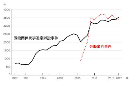 Line-graph_w440.png