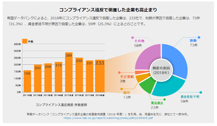 Number-of-compliance-violations_change.png