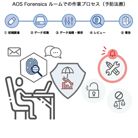 Risk-countermeasure_process1_w440.png