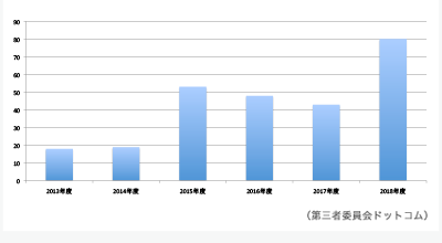 bar-graph_w400.png