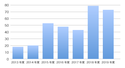 bar-graph_w400n.png