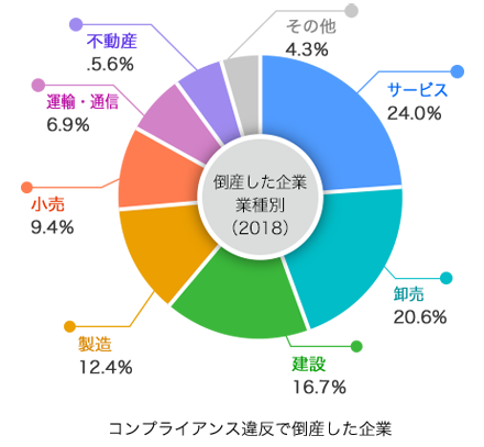 case-violation-of-compliance_slide03_w440.png