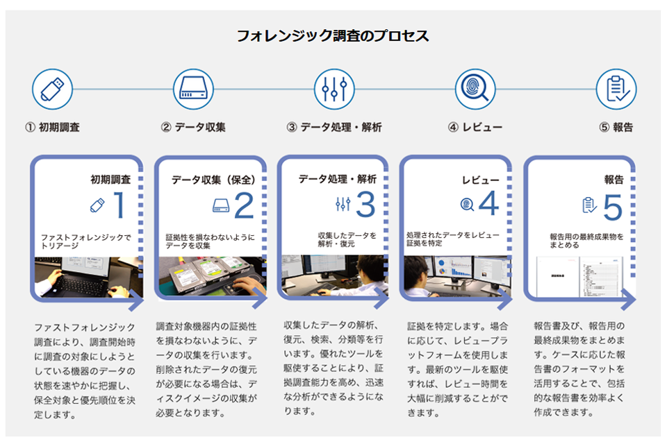 case-violation-of-compliance_slide05_w960.png