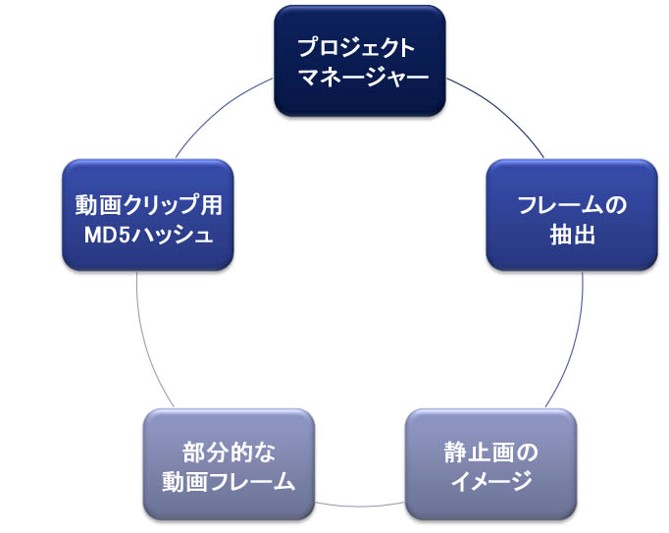 Aos画像解析フォレンジック Professional フォレンジック調査 証拠データ復旧のaos コンピュータフォレンジックで企業を守る