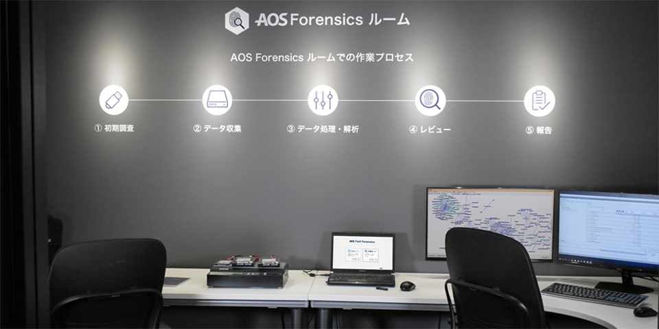 AOS Forensics ルーム 情報漏えい AuditTech